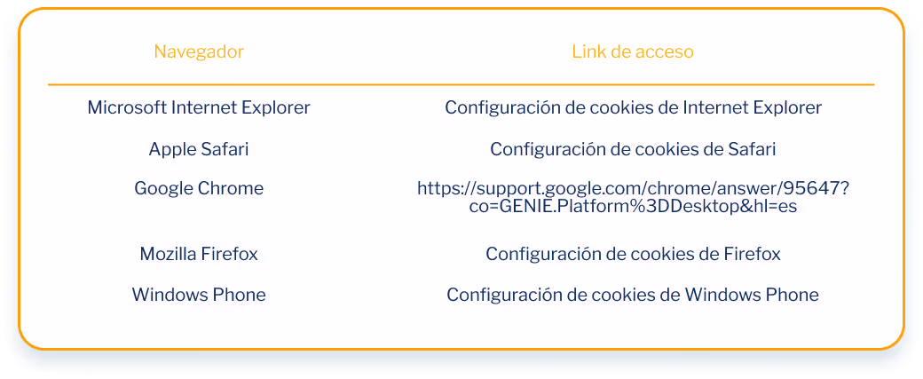 Proveedores de cookies